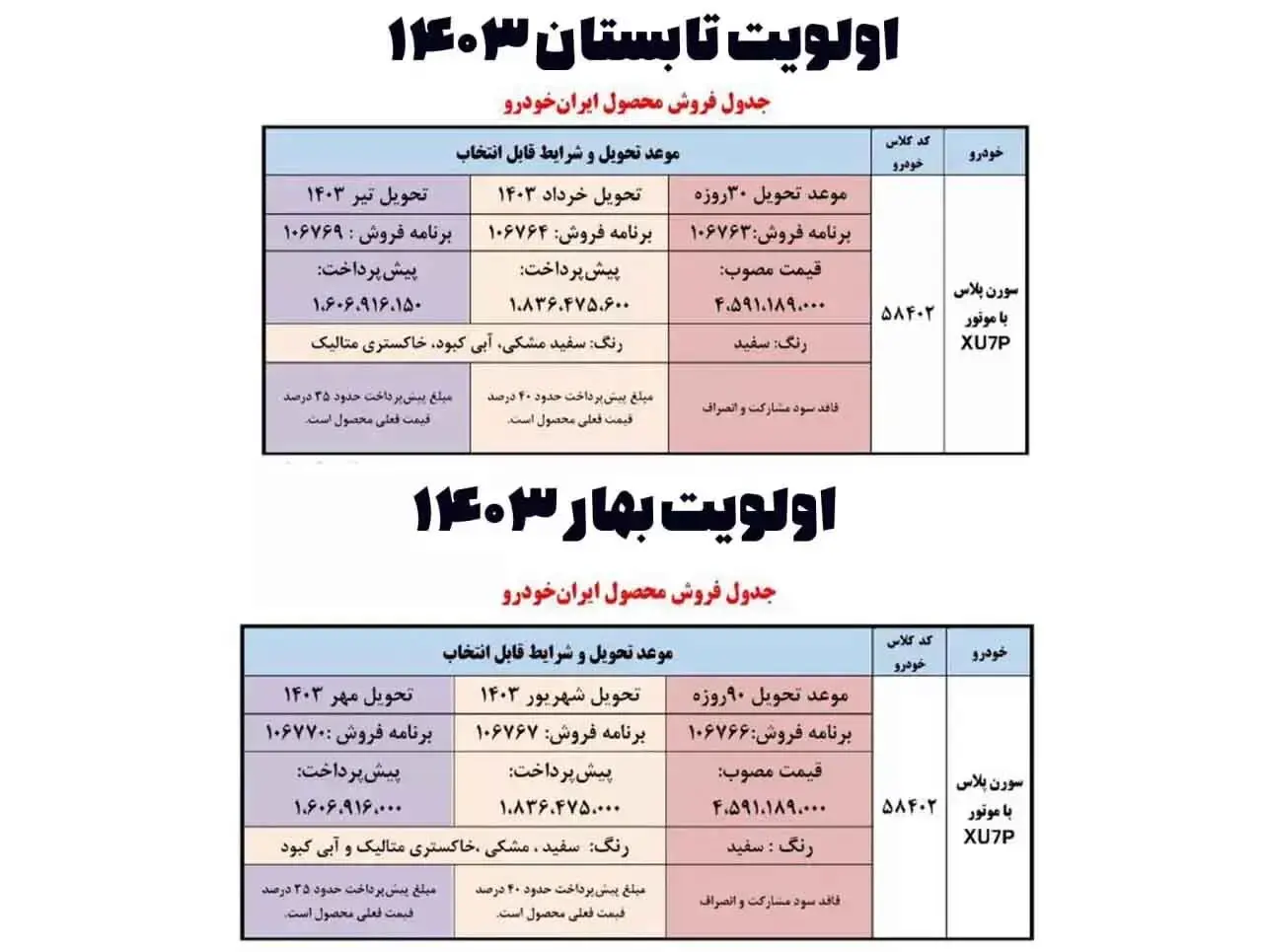 ایران خودرو شرایط فروش سورن پلاس را اعلام کرد | قیمت، مبلغ پیش پرداخت و زمان تحویل