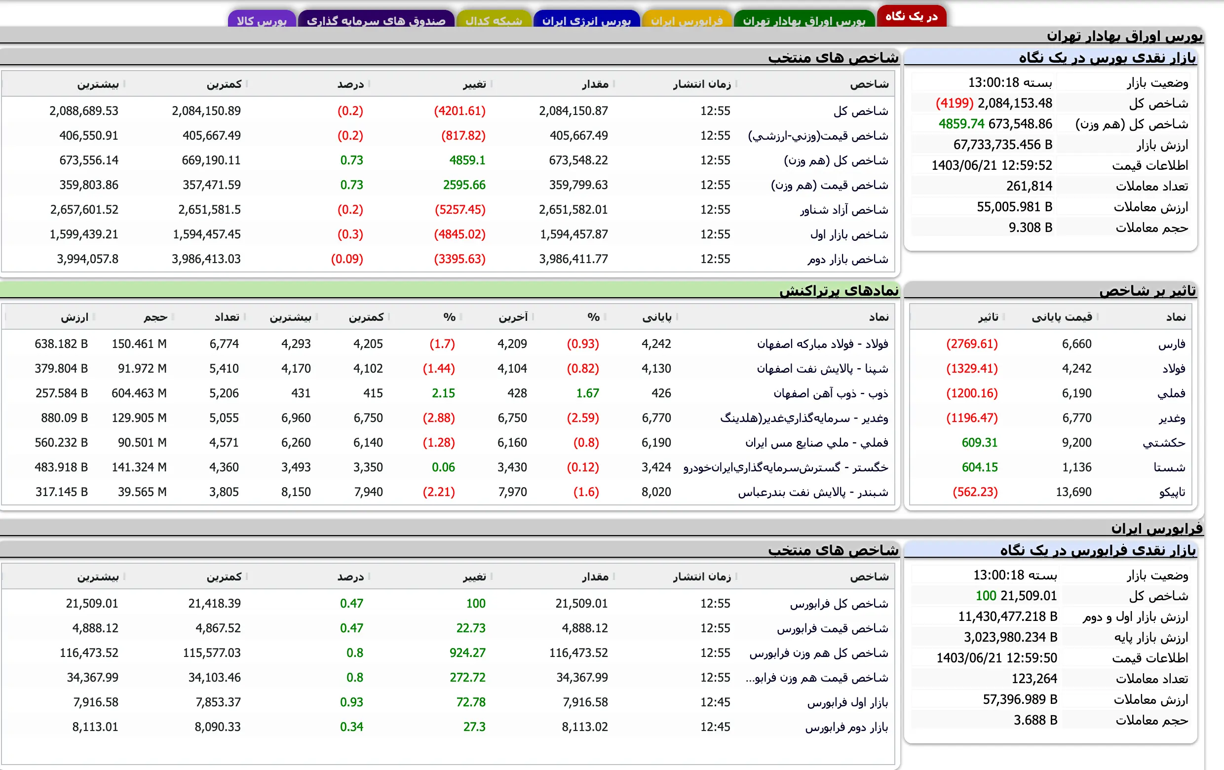 Screenshot 2024-09-11 at 13-00-19 TSETMC . مدیریت فناوری بورس تهران