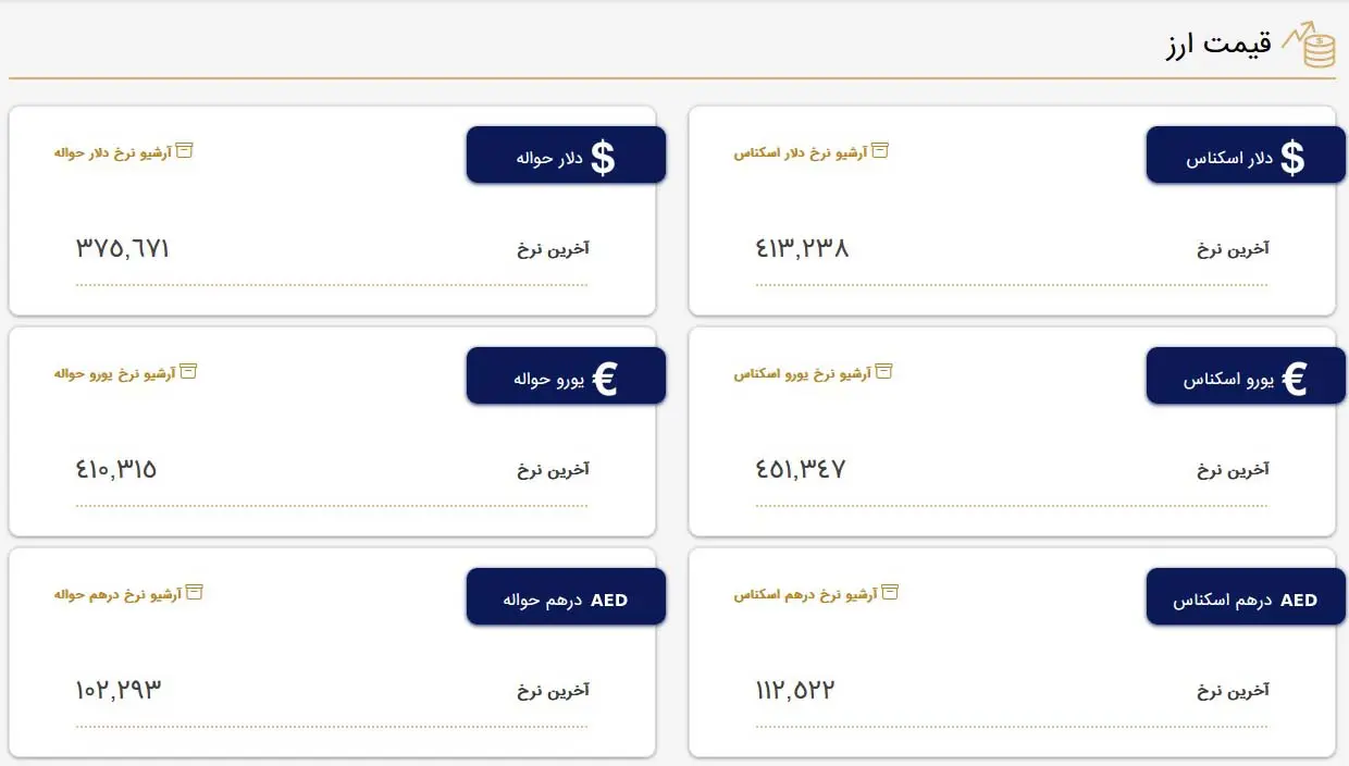 قیمت دلار و قیمت یورو بازار متشکل معاملات ارز ایران