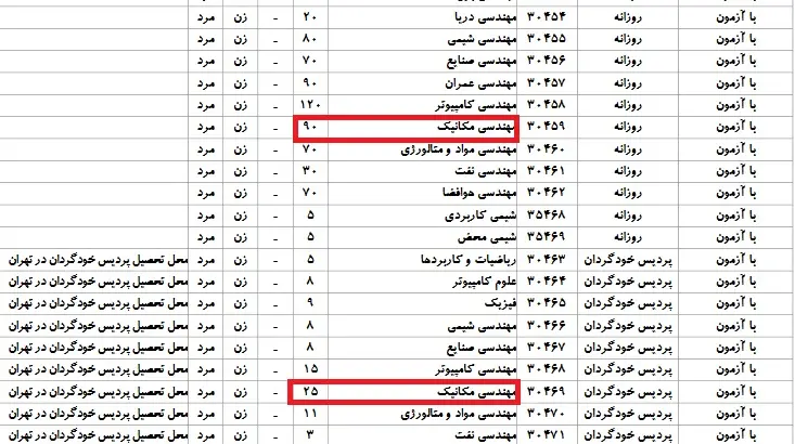 صندلی‌ فروشی در دانشگاه شریف؟!