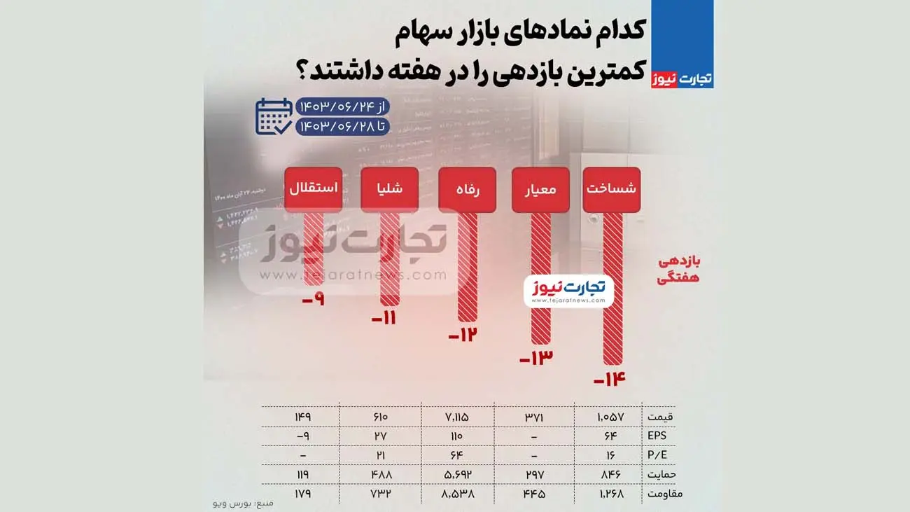  بورسرررر