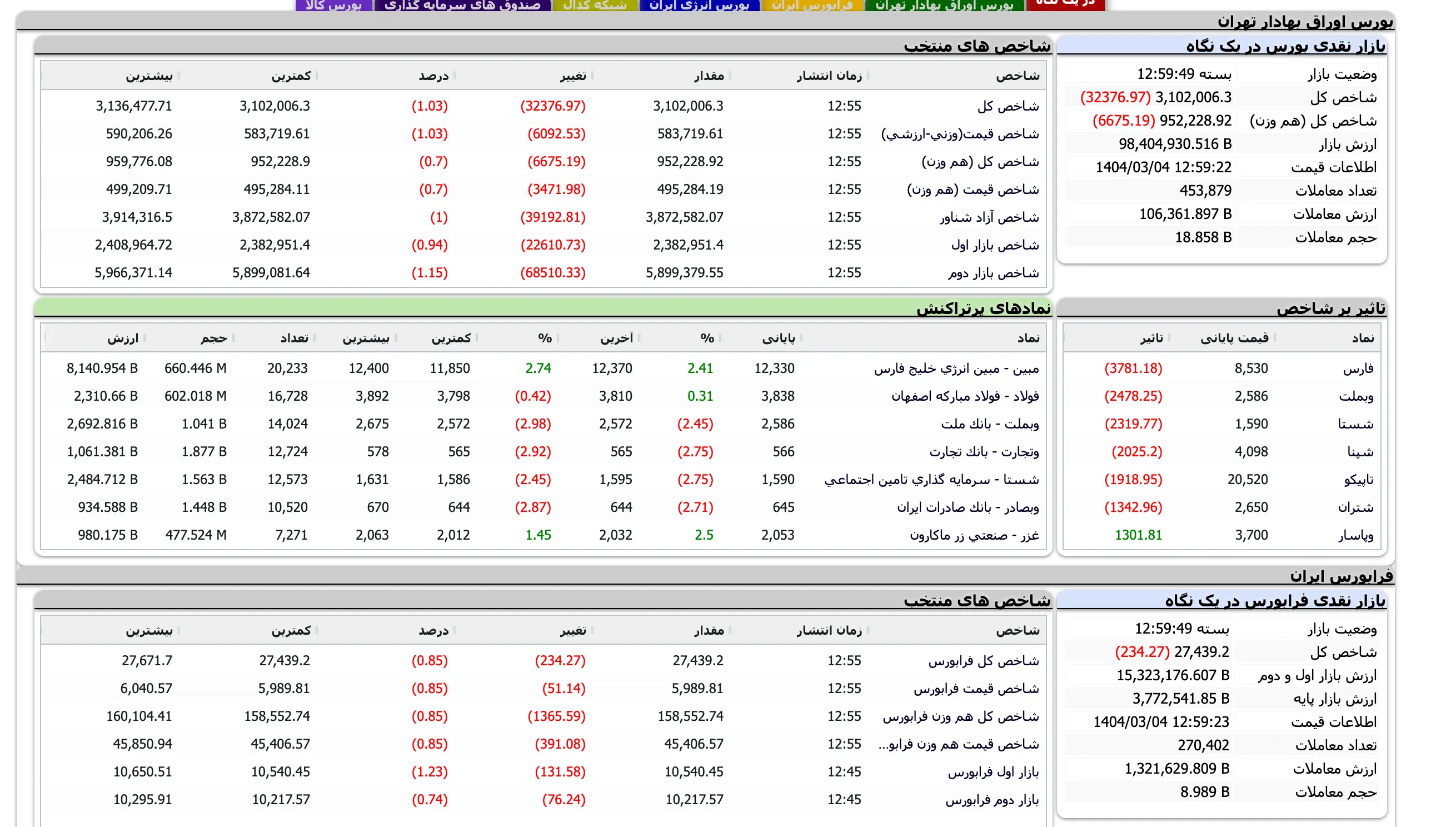 Screenshot 2025-05-25 at 12-59-50 TSETMC . مدیریت فناوری بورس تهران