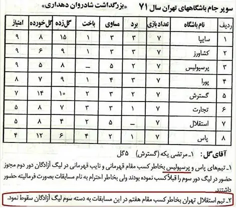 دسته سه