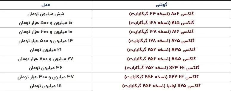 قیمت گوشی سامسونگ امروز ۷ اسفند ۱۴۰۳ / ارزان‌ترین گوشی سامسونگ چند؟ ///