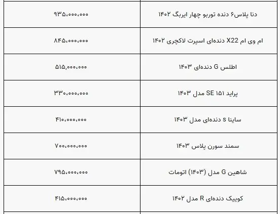 قیمت خودرو ثابت ماند/ بازار همچنان درگیر رکود+ جدول