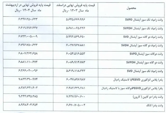 قیمت جدید محصولات وانت نیسان منتشر شد