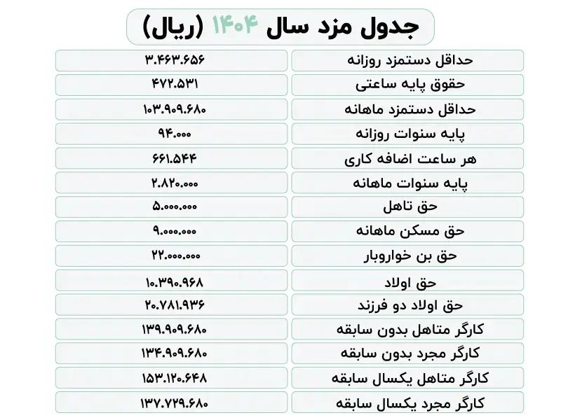 جدول حقوق