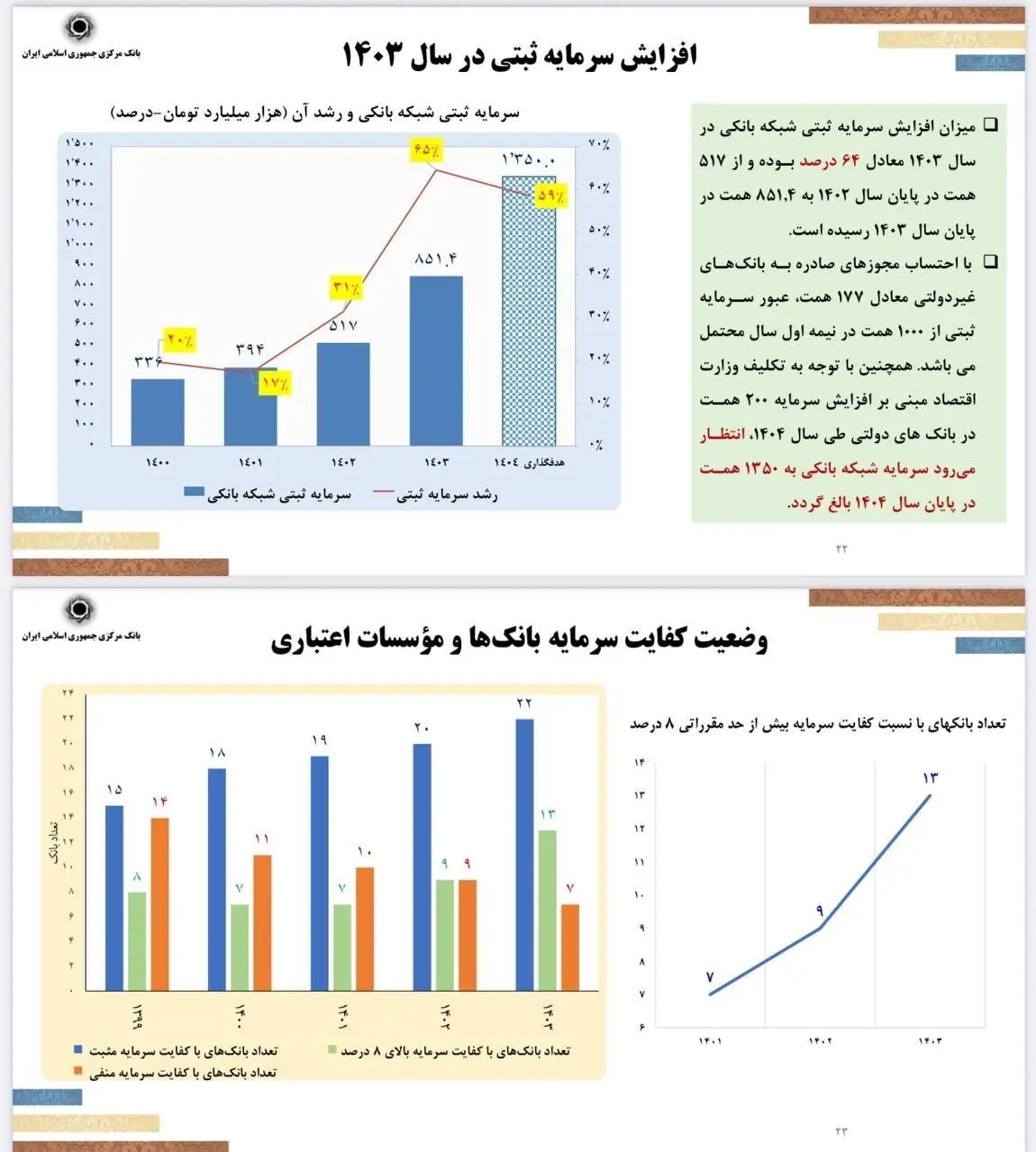 دور جدید کاهش نرخ تورم در دستور کار/ فرزین: حذف صفر از پول ملی امسال اجرایی می‌شود