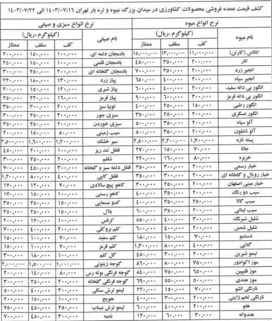 از بازار میوه و تره بار چه خبر؟/ سود ۹ درصدی خرده فروشی ها