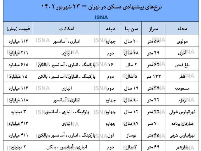 آپارتمان‌های با تخفیف در بازار مسکن+ حدول