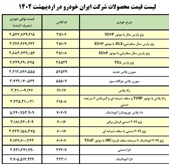 قیمت کارخانه ای محصولات ایران خودرو در اردیبهشت / پژو پارس ۲۷۲ میلیون شد + جدول