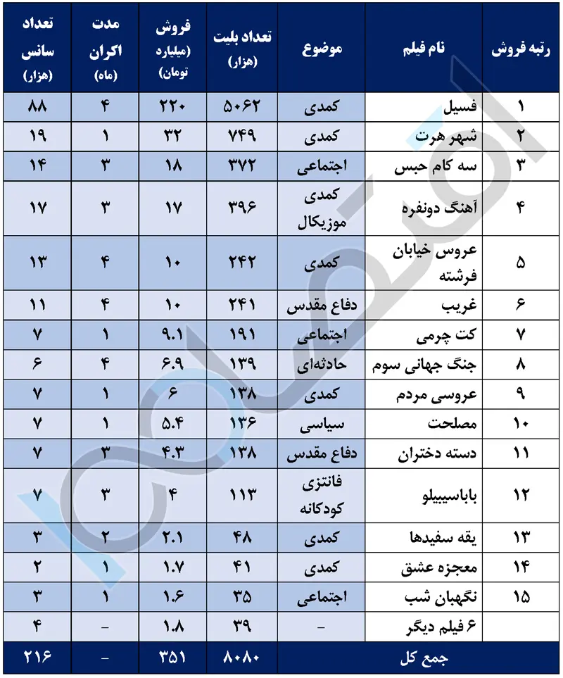 چه فیلم هایی می فروشند حسین انتظامی