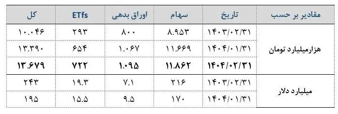 جدول-بورس
