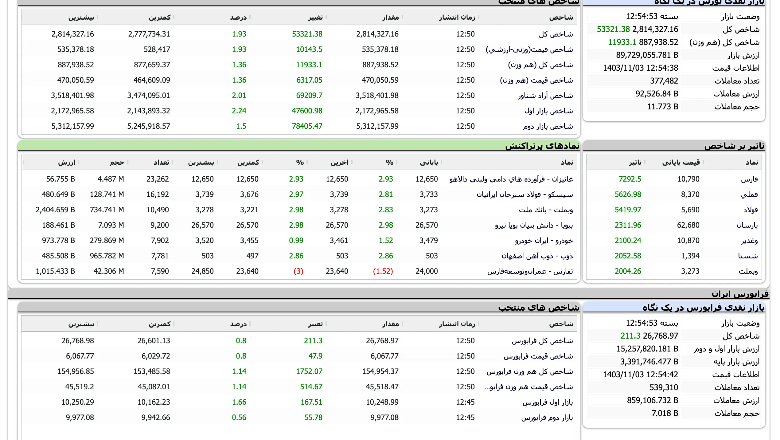 Screenshot 2025-01-22 at 12-54-53 TSETMC . مدیریت فناوری بورس تهران