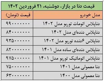 خودرو دنا هم میلیاردی شد +جدول 