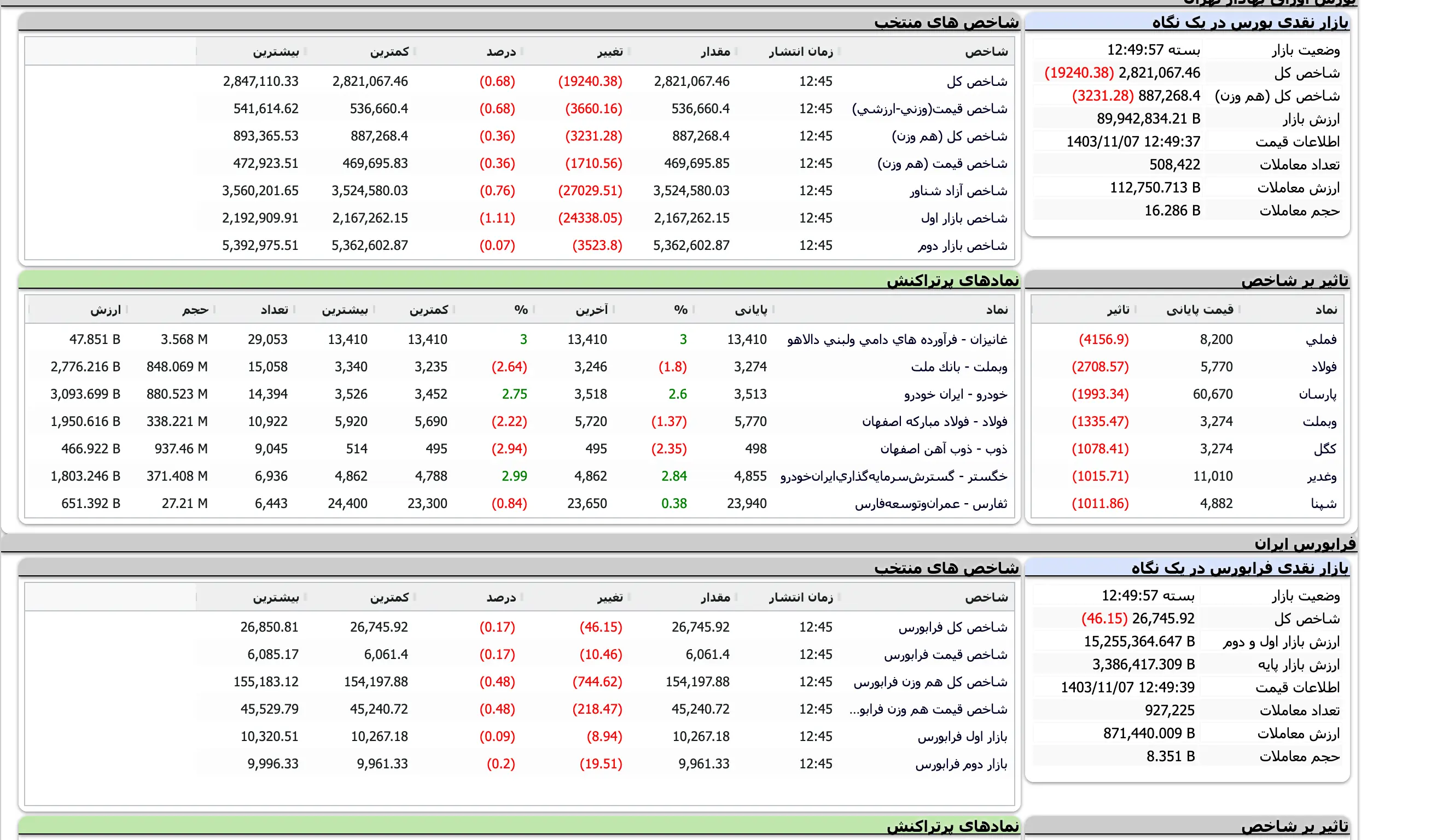 Screenshot 2025-01-26 at 12-49-57 TSETMC . مدیریت فناوری بورس تهران