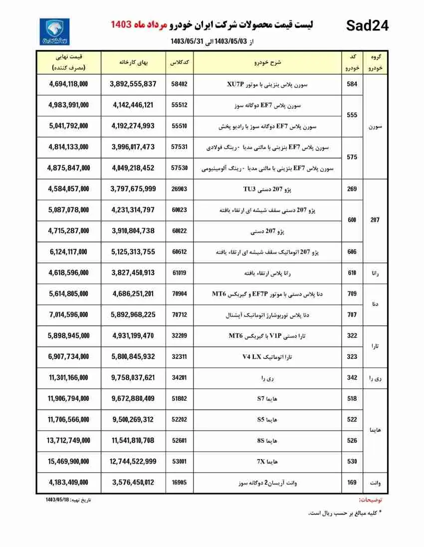 Registration-of-Iran-Khodro-2