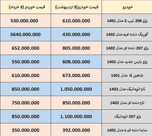 قیمت ارز , 