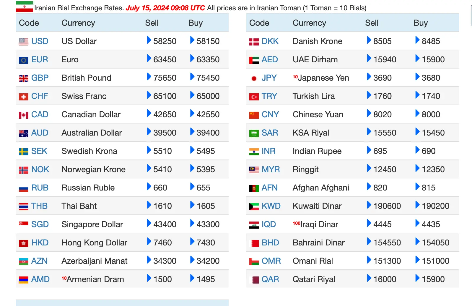 Screenshot 2024-07-15 at 12-39-06 Live Iranian Rial (IRR) exchange rates in Iran_s free market