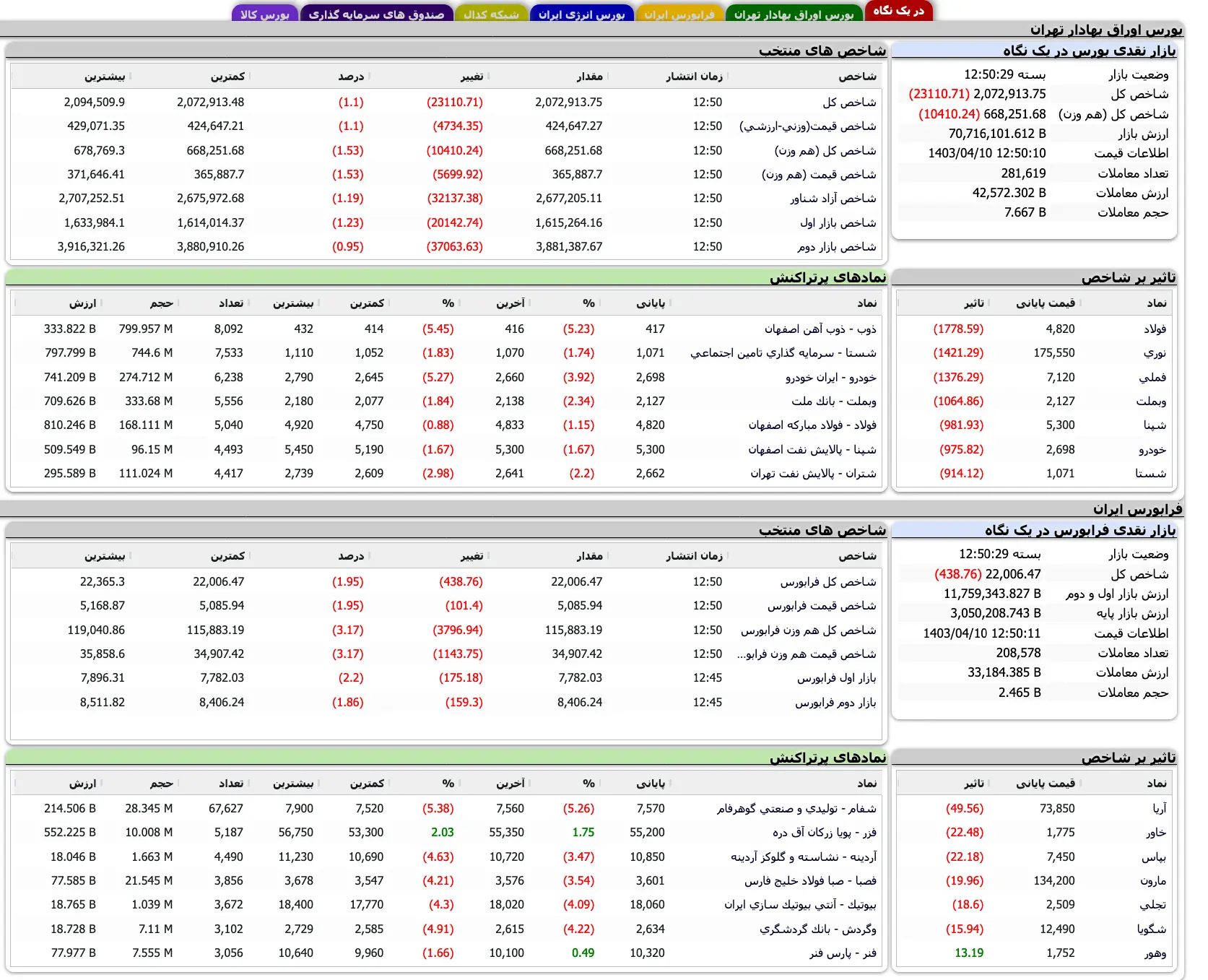 Screenshot 2024-06-30 at 12-50-30 TSETMC . مدیریت فناوری بورس تهران