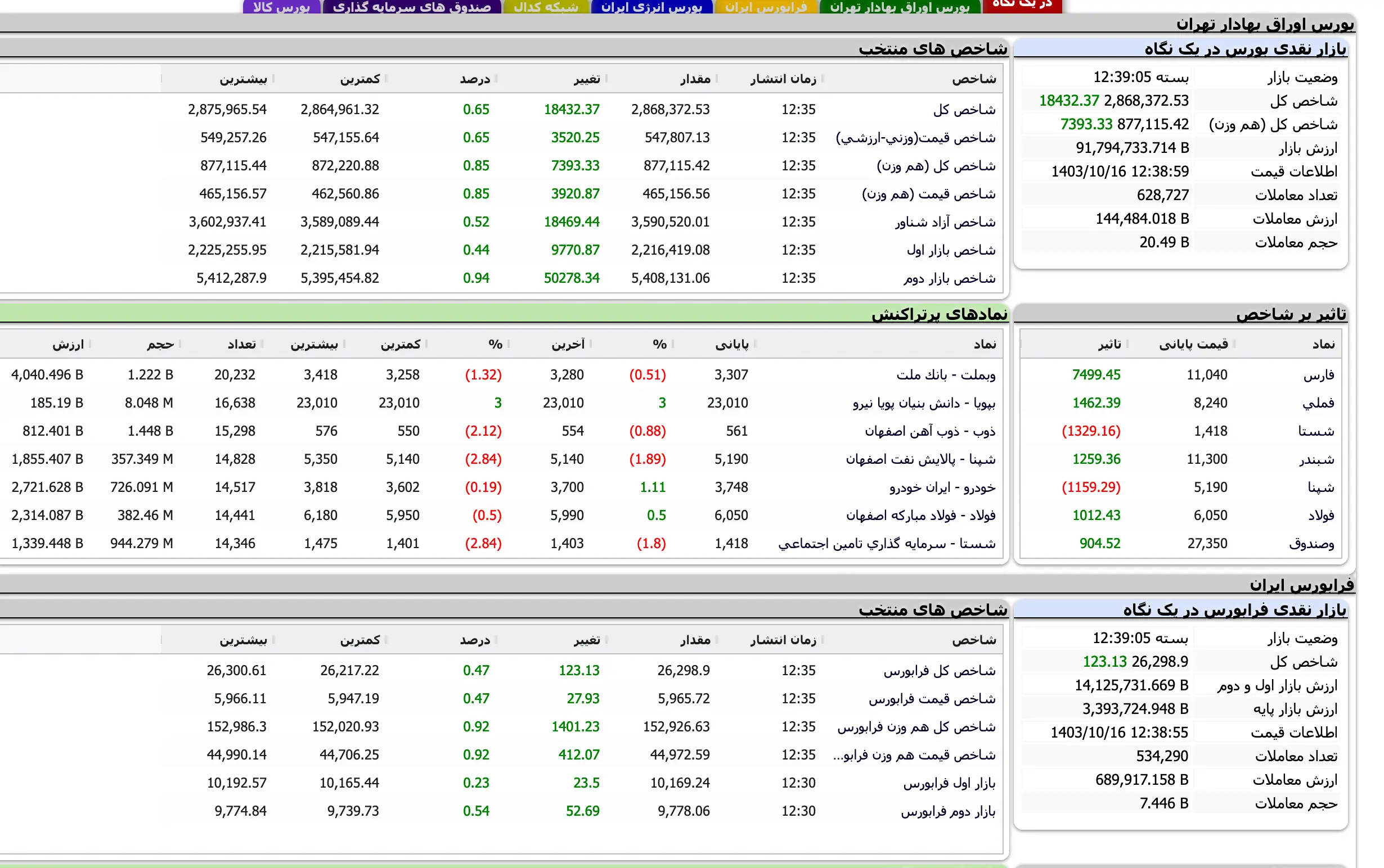 Screenshot 2025-01-05 at 12-39-06 TSETMC . مدیریت فناوری بورس تهران