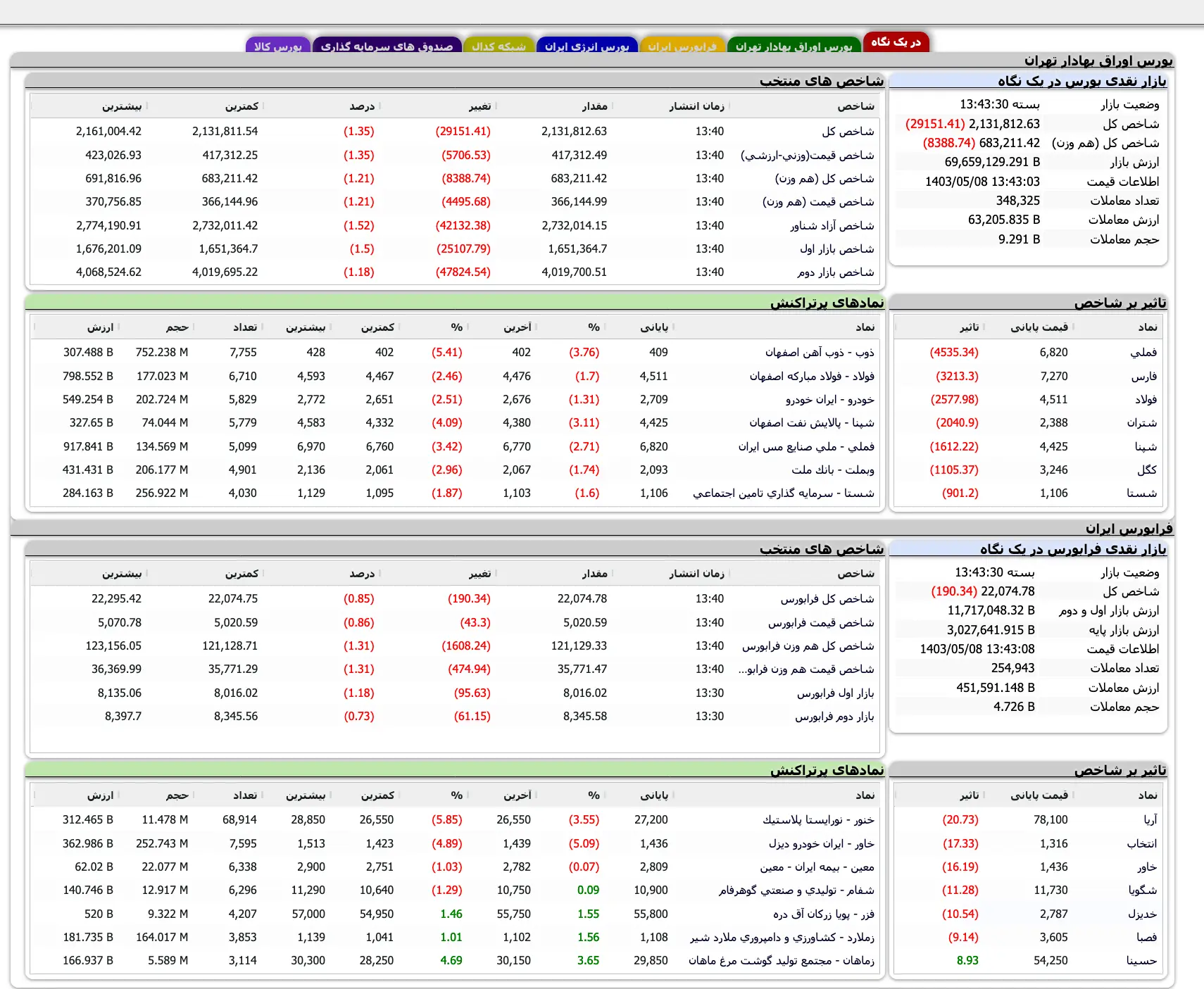 Screenshot 2024-07-29 at 13-43-31 TSETMC . مدیریت فناوری بورس تهران