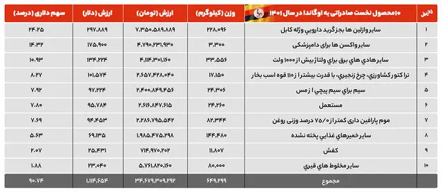 صادرات میمون اوگاندایی به ایران!