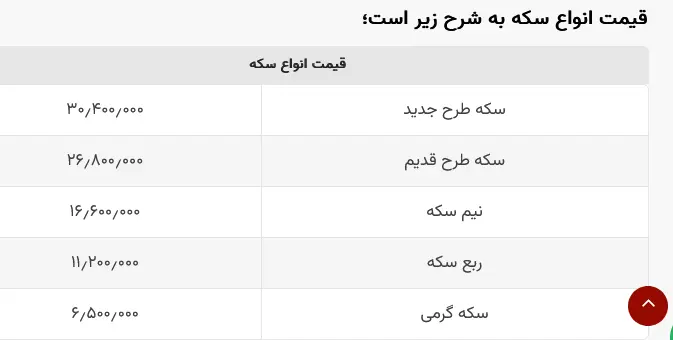 Screenshot 2023-06-01 at 08-33-35 طلا همچنان کاهشی است _ قیمت امروز طلای ۱۸ عیار قیمت انواع سکه ۱۱ خردادماه