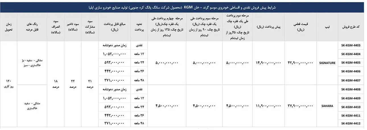 شرایط فروش اقساطی پیکاپ موسو گرندخان (تیر 1404)