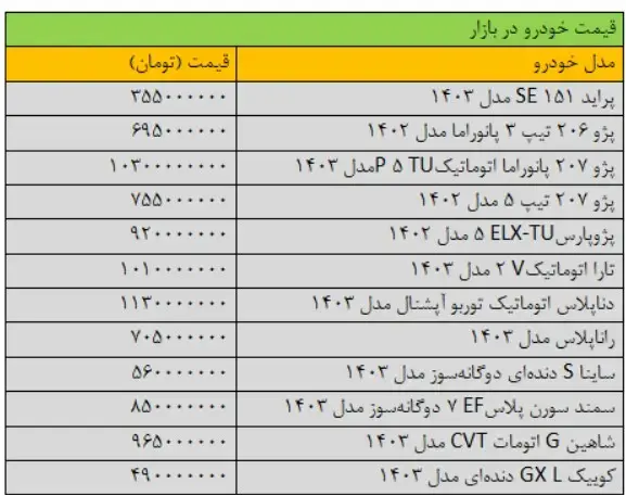 قیمت-خودرو-۴