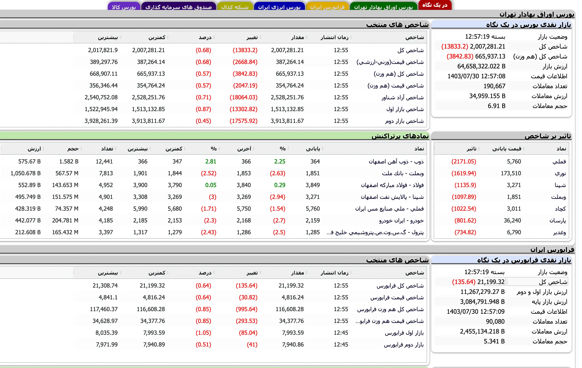 Screenshot 2024-10-21 at 12-57-20 TSETMC . مدیریت فناوری بورس تهران