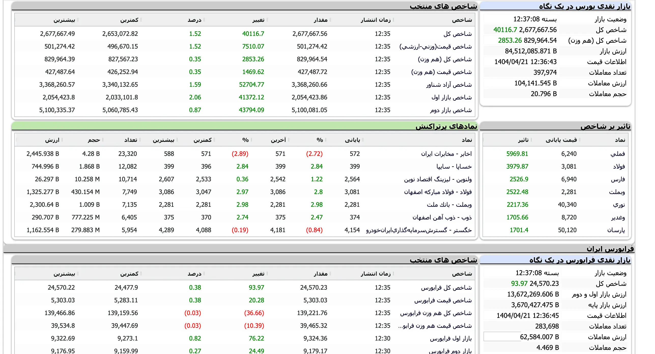 Screenshot 2025-07-12 at 12-37-09 TSETMC . مدیریت فناوری بورس تهران