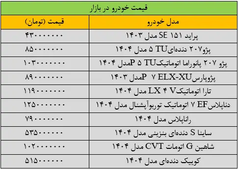 قیمت پژوپارس عجیب شد/ آخرین قیمت شاهین، سمند، کوییک، تارا و ساینا + جدول