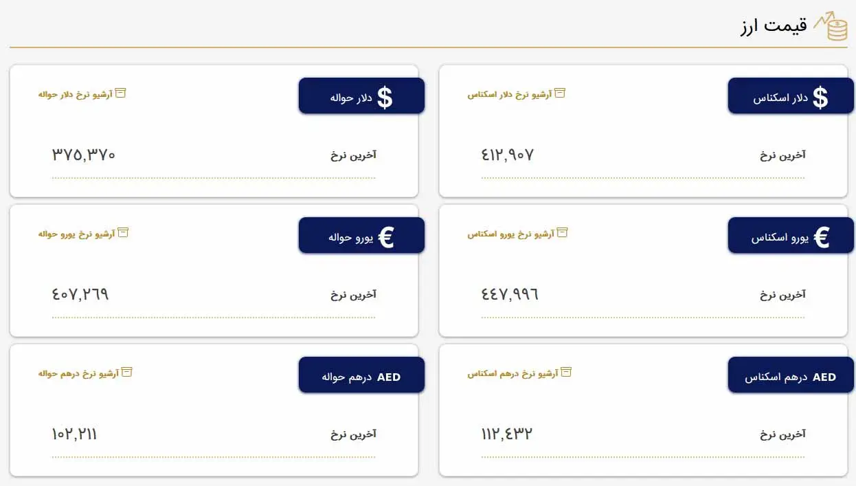 قیمت دلار و قیمت یورو بازار متشکل معاملات ارز ایران