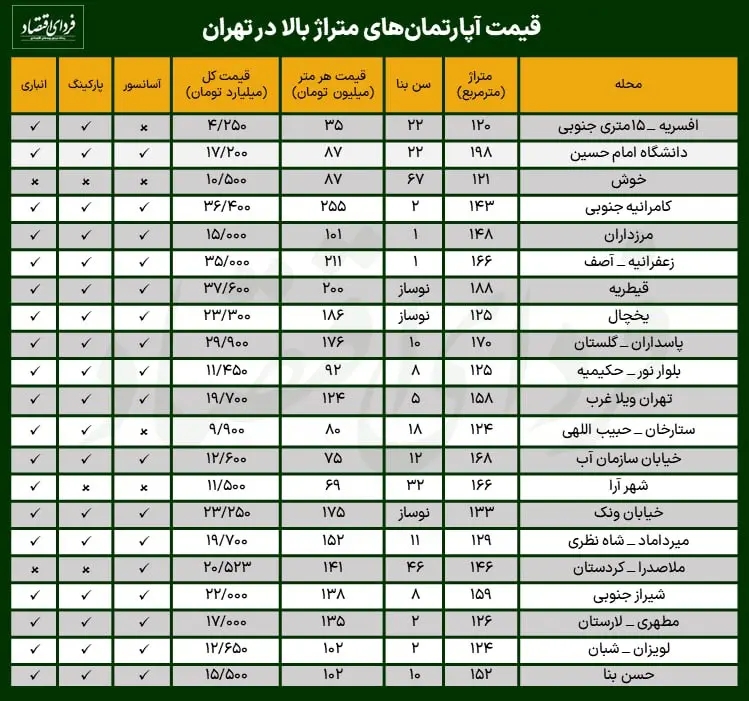 قیمت مسکن