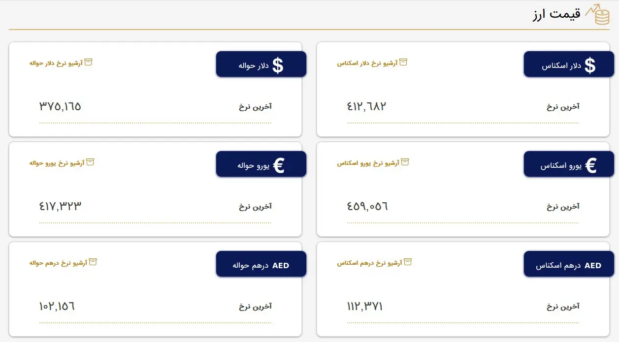 قیمت دلار و قیمت یورو