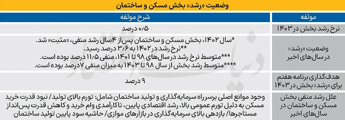 صنعت-ساختمان