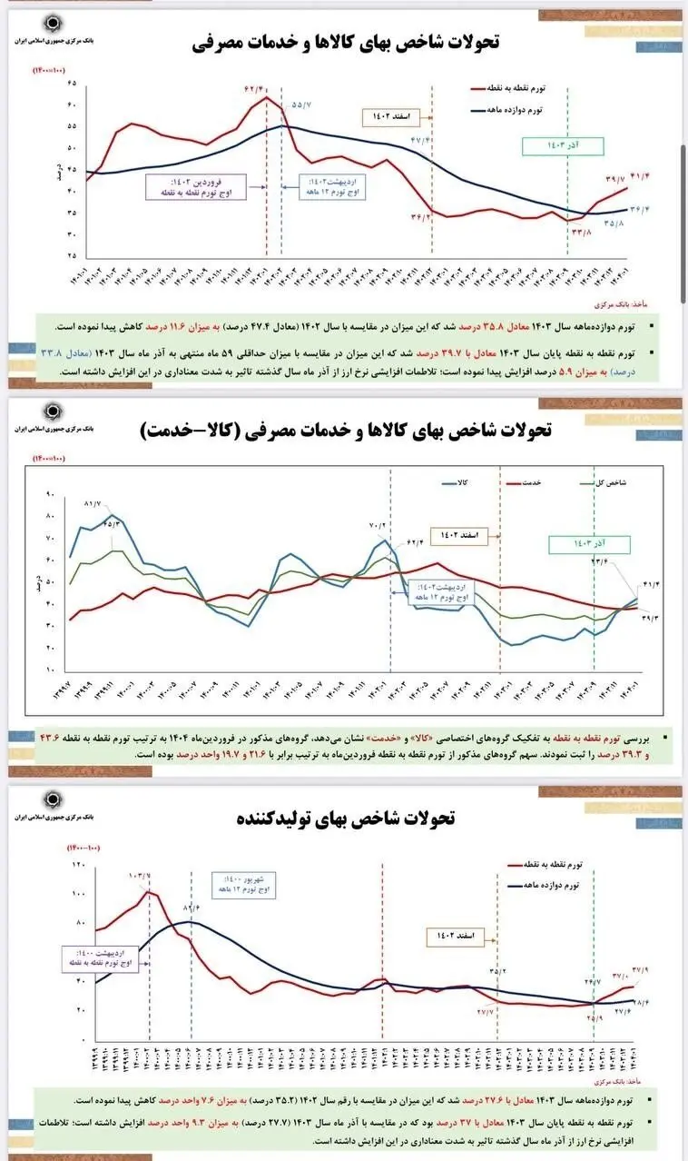 دور جدید کاهش نرخ تورم در دستور کار/ فرزین: حذف صفر از پول ملی امسال اجرایی می‌شود