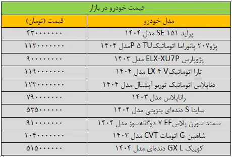 بازار خودرو به کما رفت/ آخرین قیمت پژو، سمند، شاهین، کوییک و تارا + جدول