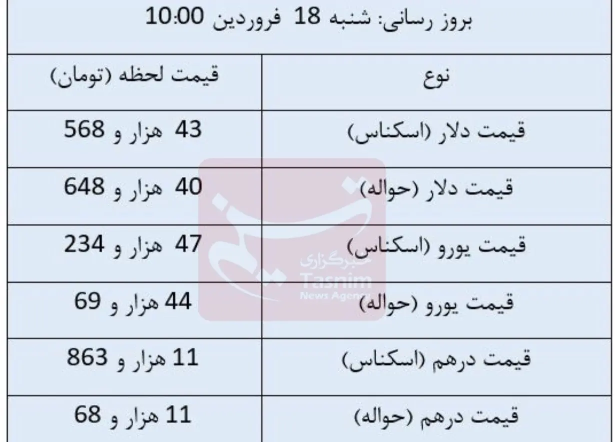 قیمت دلار , قیمت ارز , قیمت یورو , قیمت درهم امارات , 