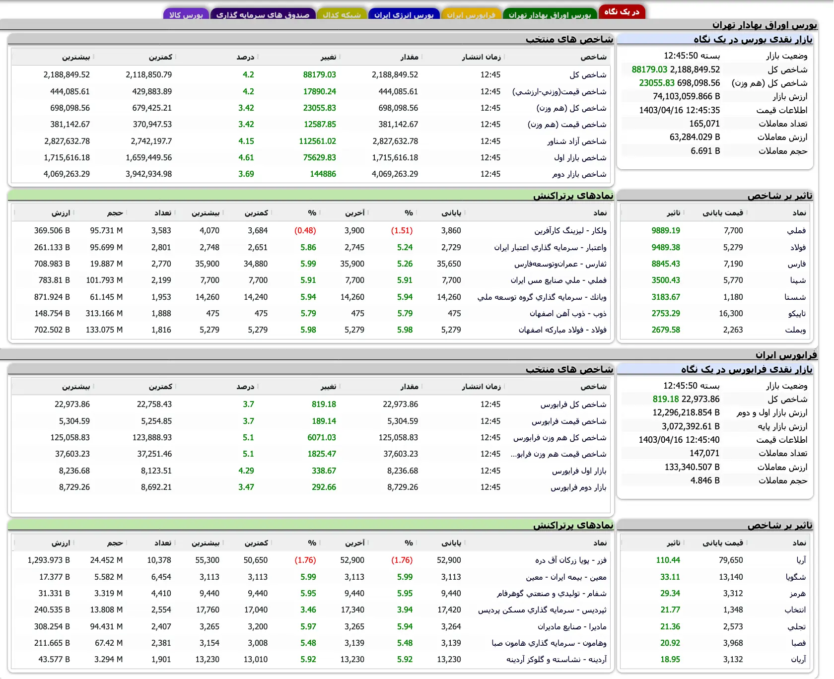 Screenshot 2024-07-06 at 12-45-52 TSETMC . مدیریت فناوری بورس تهران