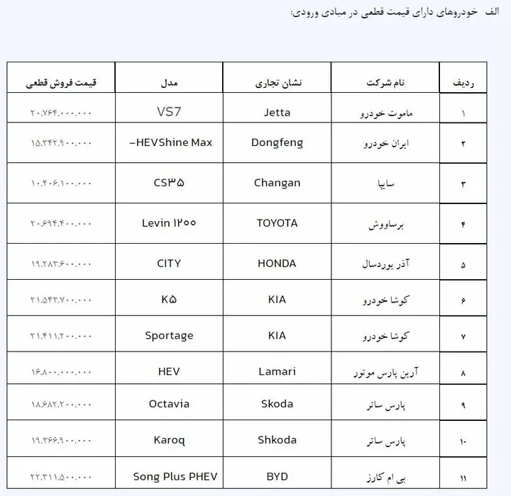 قیمت+خودروهای+وارداتی