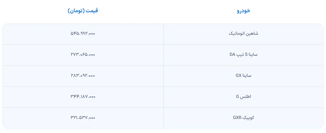 قیمت شاهین اتوماتیک و دیگر خودرو‌های جدید سایپا