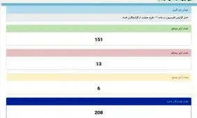 سامانه شفافیت آرای نمایندگان به صورت آزمایشی راه‌اندازی شد