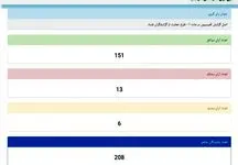 سامانه شفافیت آرای نمایندگان به صورت آزمایشی راه‌اندازی شد