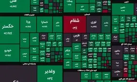 سبزپوشی بورس تهران در روز معارفه رئیس جدید سازمان / شاخص کل چند هزار واحد رشد داشت؟