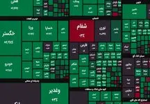 سبزپوشی بورس تهران در روز معارفه رئیس جدید سازمان / شاخص کل چند هزار واحد رشد داشت؟