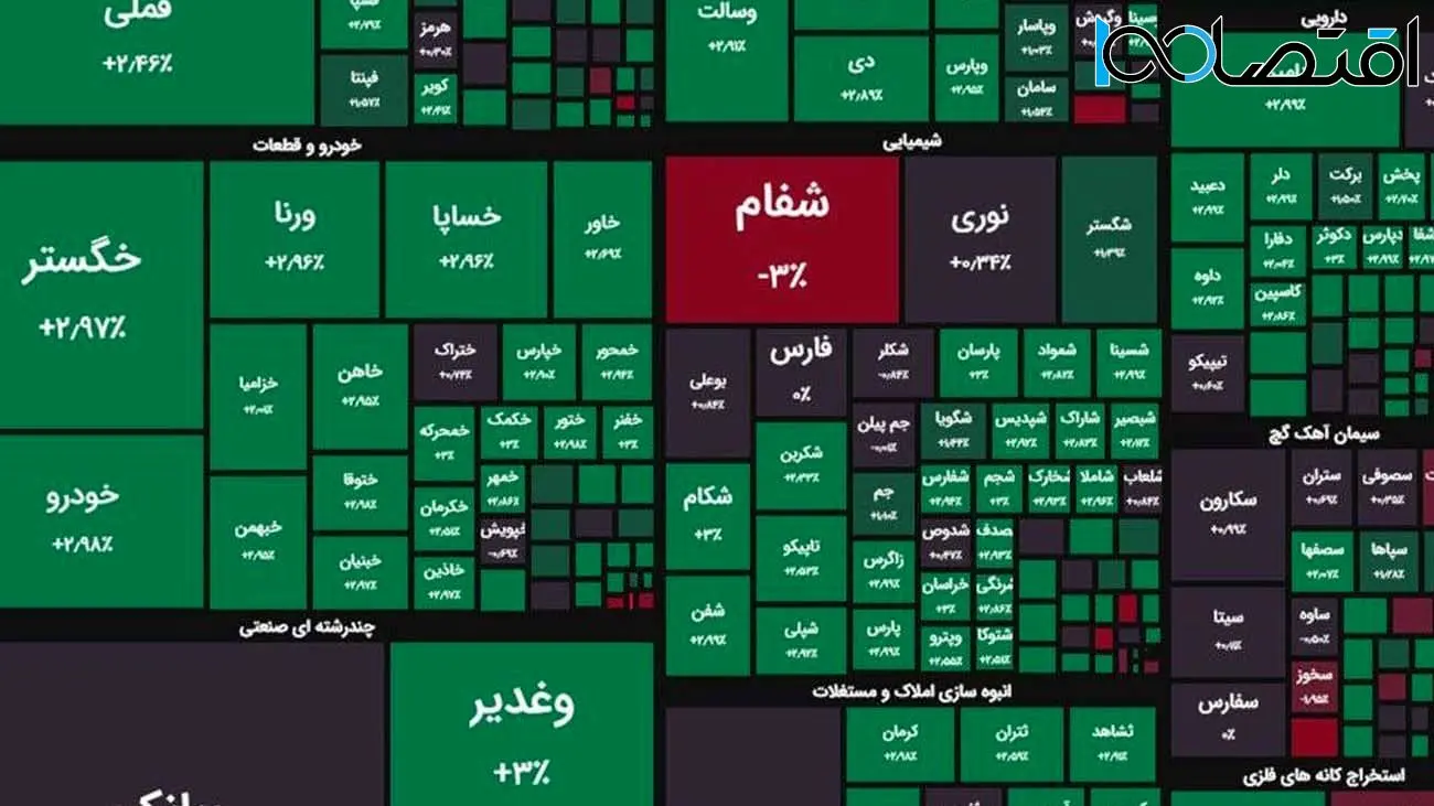 سبزپوشی بورس تهران در روز معارفه رئیس جدید سازمان / شاخص کل چند هزار واحد رشد داشت؟