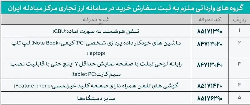 ارز نیمایی به واردات موبایل و تبلت تعلق نمی‌گیرد