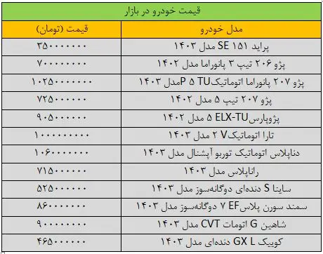 بازار خودرو از سرما، یخ زد/ پژوپارس روی مرز یک میلیارد تومان ایستاد/ جدول قیمت خودرو